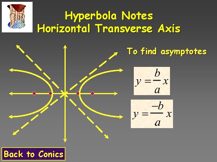 Hyperbola Notes Horizontal Transverse Axis To find asymptotes Back to Conics 