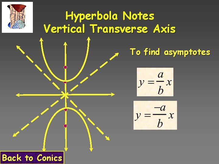 Hyperbola Notes Vertical Transverse Axis To find asymptotes Back to Conics 