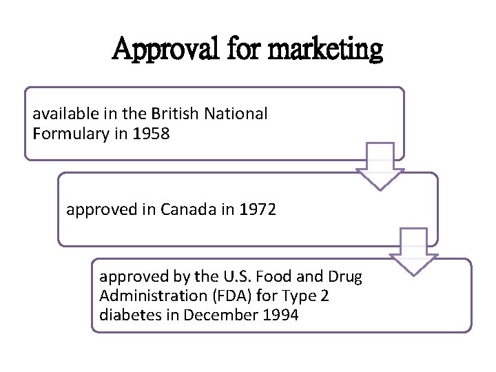 Approval for marketing available in the British National Formulary in 1958 approved in Canada