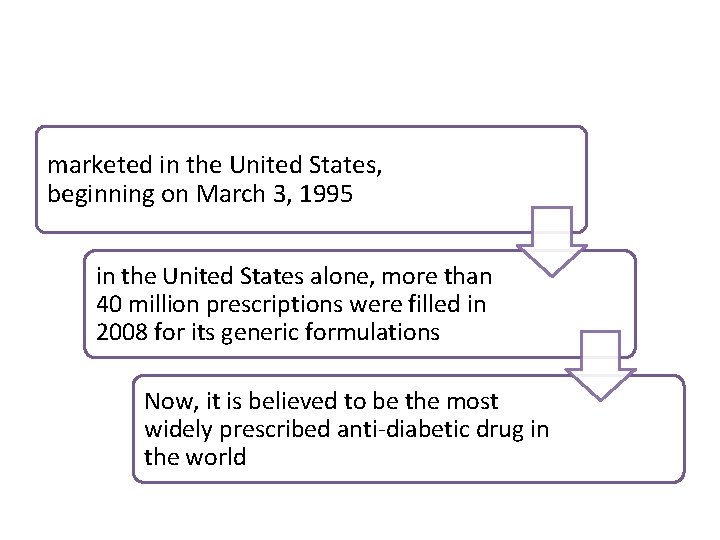 marketed in the United States, beginning on March 3, 1995 in the United States