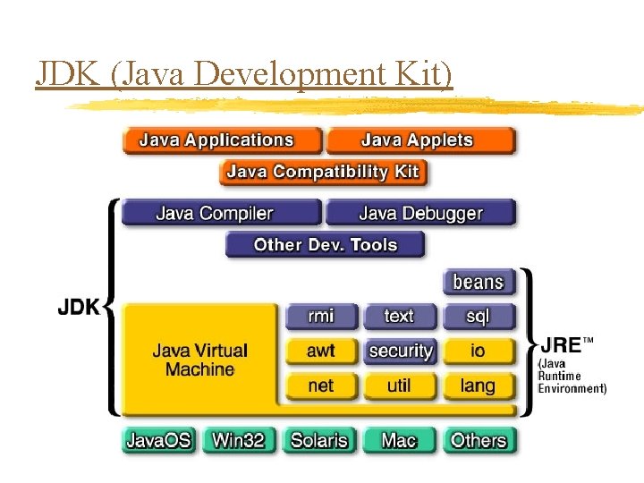 JDK (Java Development Kit) 19 