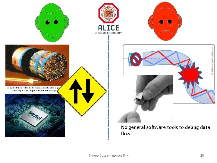 No general software tools to debug data flow. Filippo Costa - readout link 20