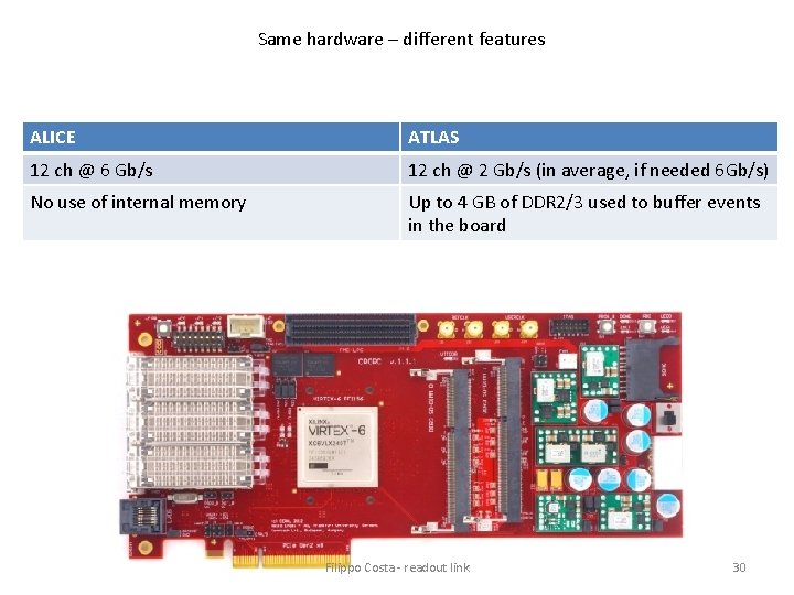 Same hardware – different features ALICE ATLAS 12 ch @ 6 Gb/s 12 ch