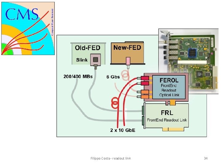 Filippo Costa - readout link 34 