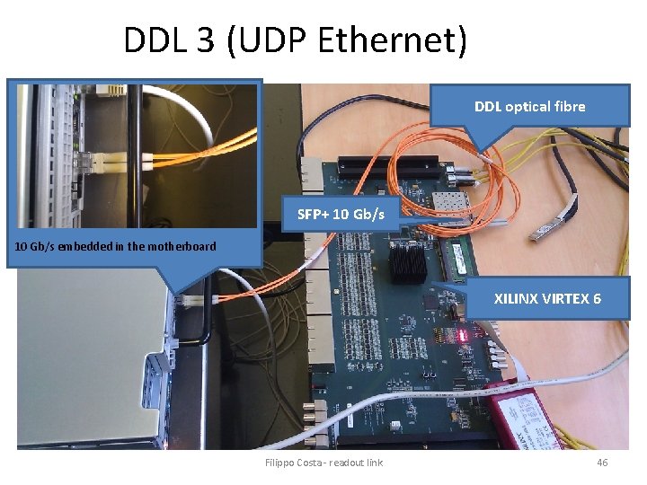 DDL 3 (UDP Ethernet) DDL optical fibre SFP+ 10 Gb/s embedded in the motherboard