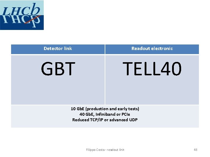 Detector link Readout electronic GBT TELL 40 10 Gb. E (production and early tests)