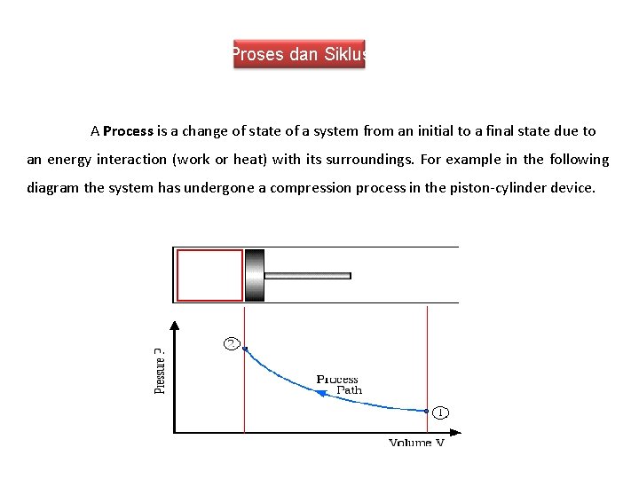 Proses dan Siklus A Process is a change of state of a system from