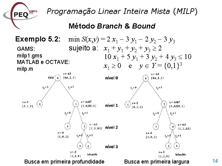 Programação Linear Inteira Mista (MILP) Método Branch & Bound min S(x, y) = 2