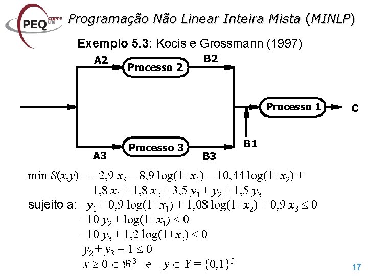 Programação Não Linear Inteira Mista (MINLP) Exemplo 5. 3: Kocis e Grossmann (1997) A