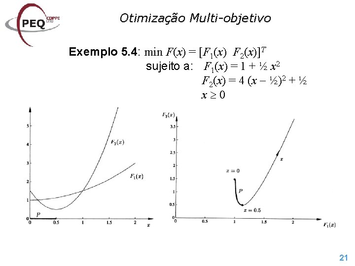 Otimização Multi-objetivo Exemplo 5. 4: min F(x) = [F 1(x) F 2(x)]T sujeito a: