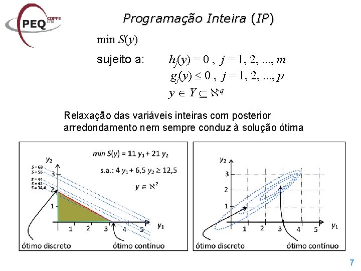 Programação Inteira (IP) min S(y) sujeito a: hj(y) = 0 , j = 1,