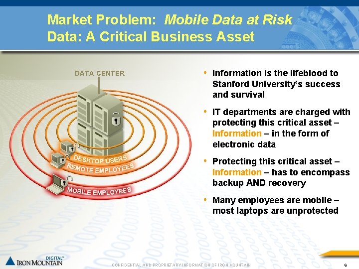 Market Problem: Mobile Data at Risk Data: A Critical Business Asset DATA CENTER •