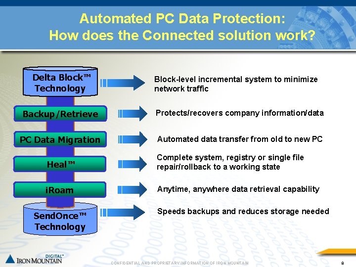 Automated PC Data Protection: How does the Connected solution work? Delta Block™ Technology Block-level