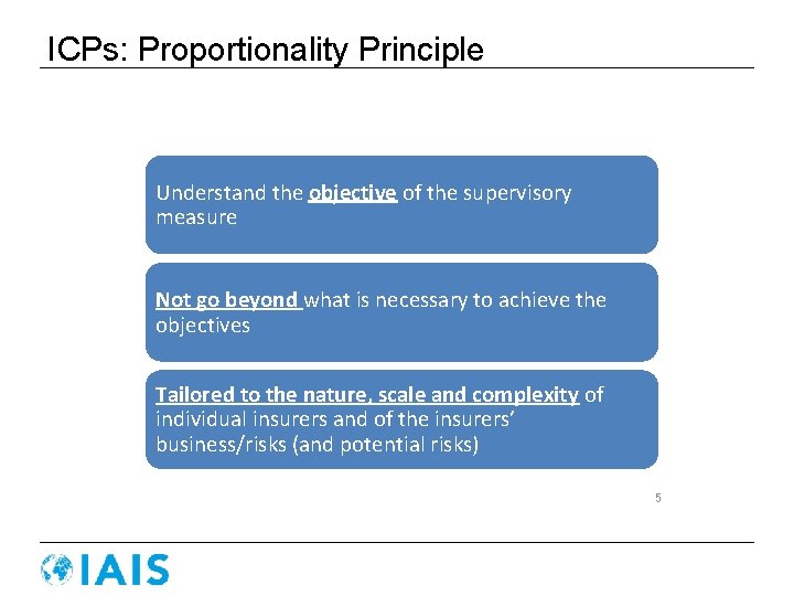 ICPs: Proportionality Principle Understand the objective of the supervisory measure Not go beyond what