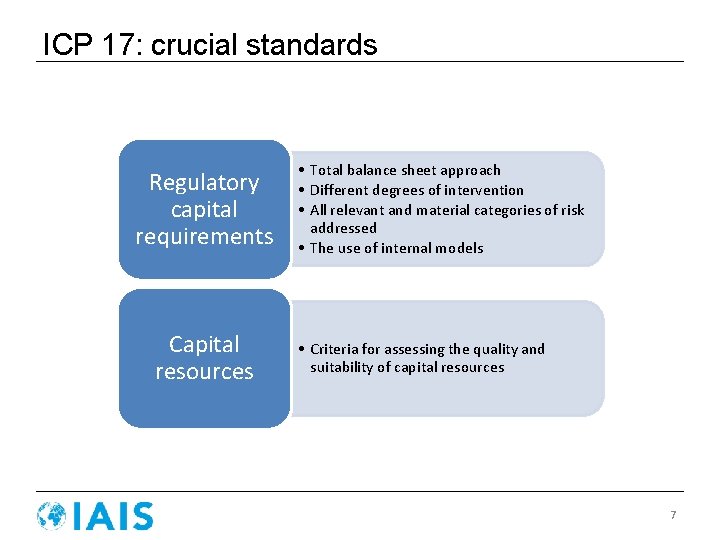 ICP 17: crucial standards Regulatory capital requirements Capital resources • Total balance sheet approach