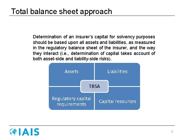 Total balance sheet approach Determination of an insurer’s capital for solvency purposes should be