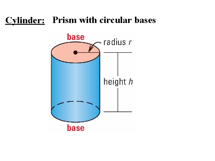 Cylinder: Prism with circular bases 