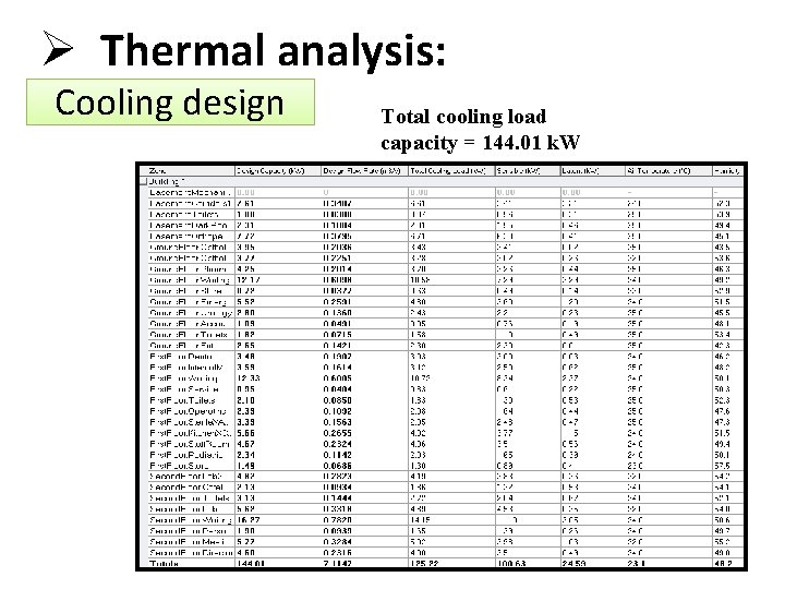 Ø Thermal analysis: Cooling design Total cooling load capacity = 144. 01 k. W