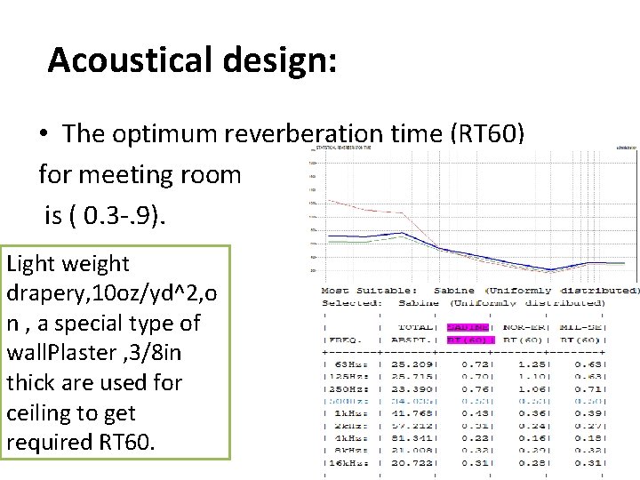 Acoustical design: • The optimum reverberation time (RT 60) for meeting room is (