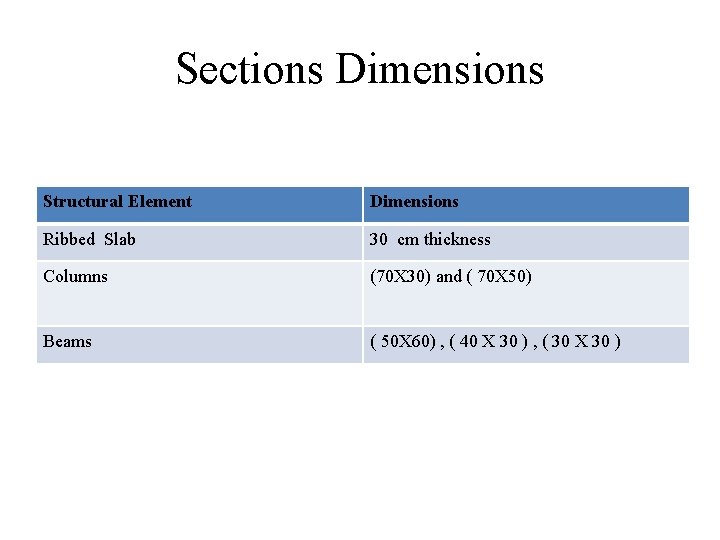 Sections Dimensions Structural Element Dimensions Ribbed Slab 30 cm thickness Columns (70 X 30)