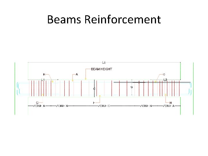 Beams Reinforcement 