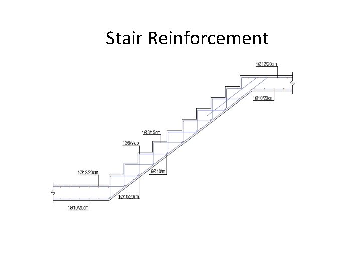 Stair Reinforcement 