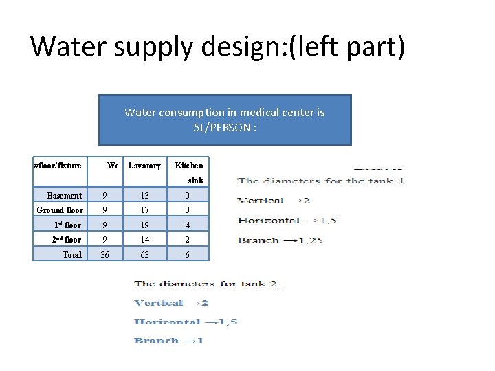 Water supply design: (left part) Water consumption in medical center is 5 L/PERSON :