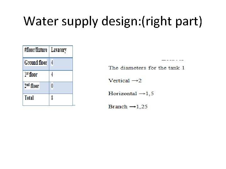 Water supply design: (right part) 