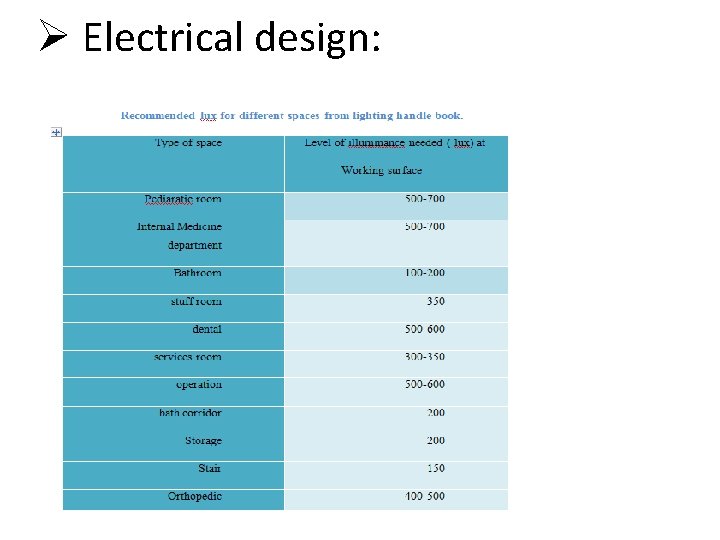 Ø Electrical design: 