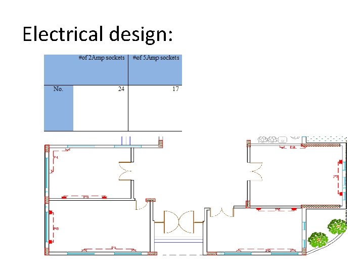 Electrical design: 