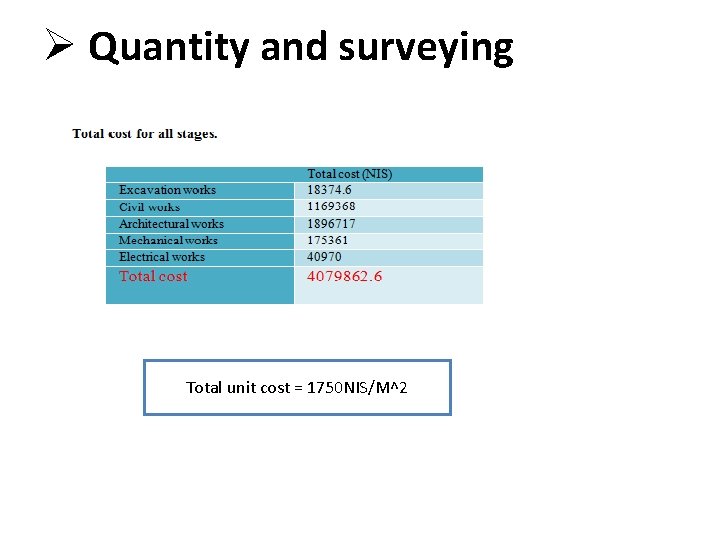 Ø Quantity and surveying Total unit cost = 1750 NIS/M^2 