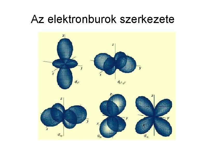 Az elektronburok szerkezete 