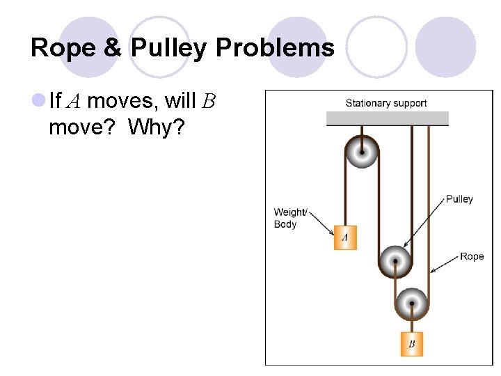 Rope & Pulley Problems l If A moves, will B move? Why? 