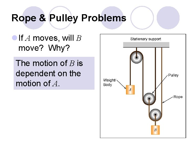 Rope & Pulley Problems l If A moves, will B move? Why? The motion