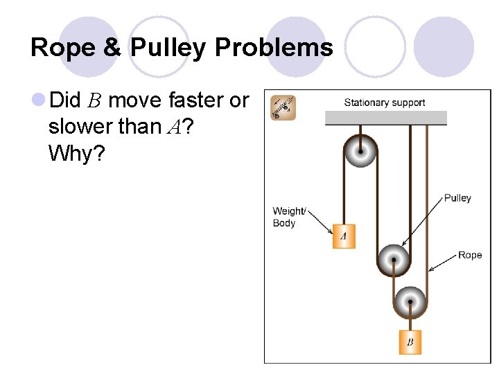 Rope & Pulley Problems l Did B move faster or slower than A? Why?