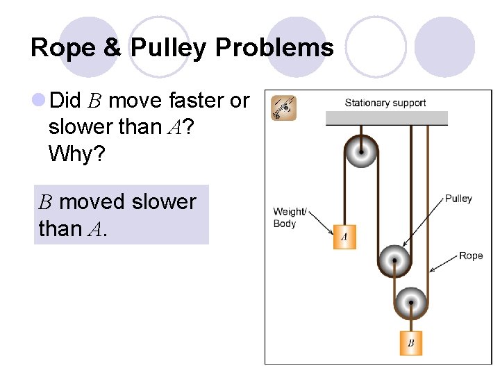Rope & Pulley Problems l Did B move faster or slower than A? Why?