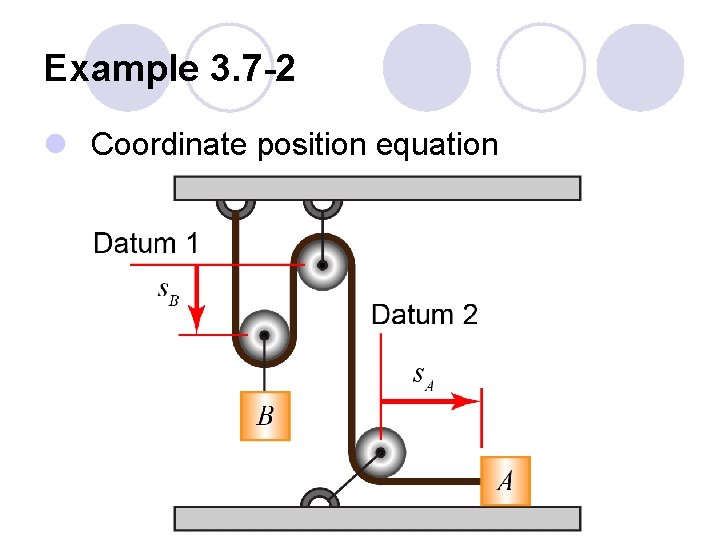 Example 3. 7 -2 l Coordinate position equation 