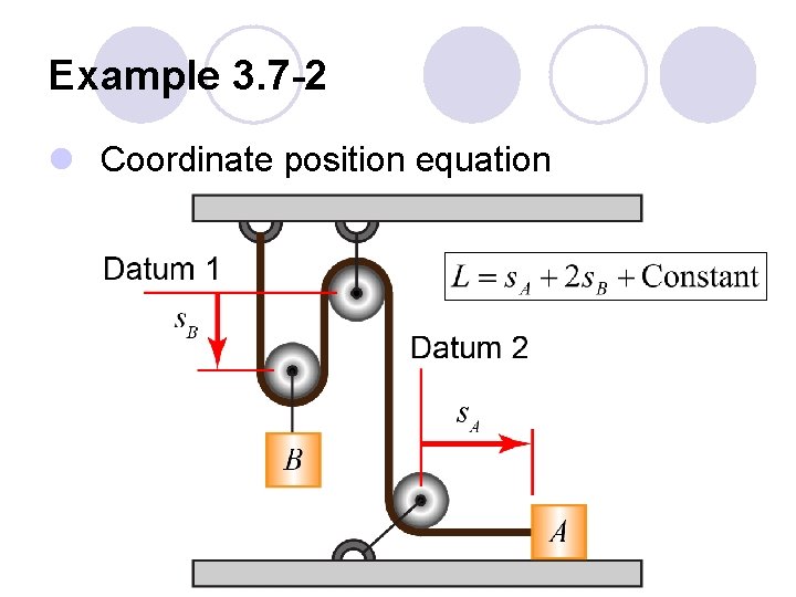 Example 3. 7 -2 l Coordinate position equation 