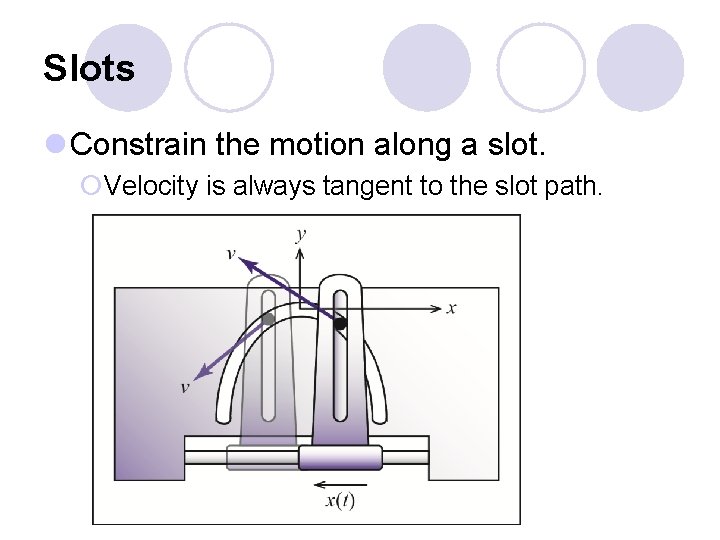 Slots l Constrain the motion along a slot. ¡Velocity is always tangent to the