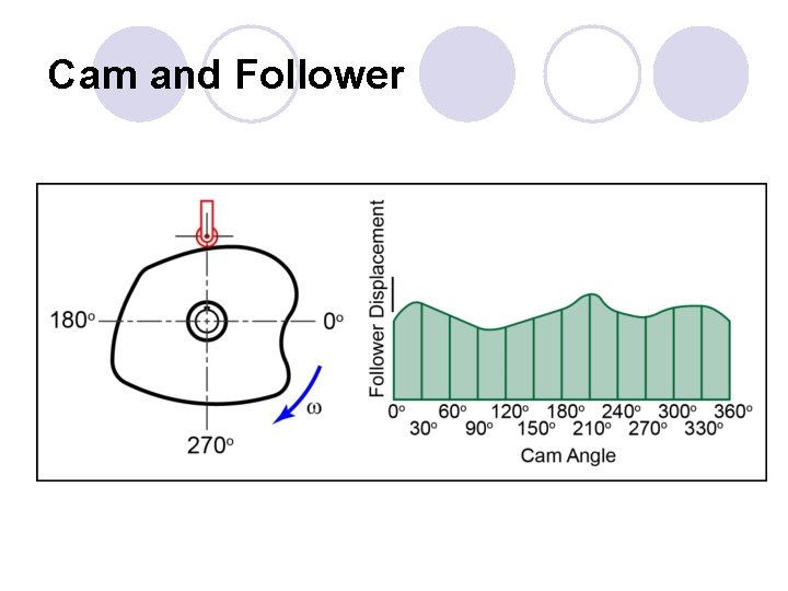 Cam and Follower 