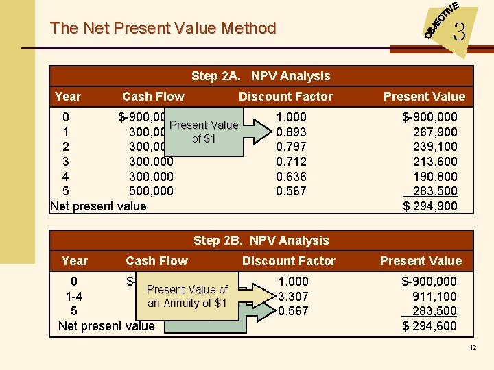 The Net Present Value Method 3 Step 2 A. NPV Analysis Year Cash Flow