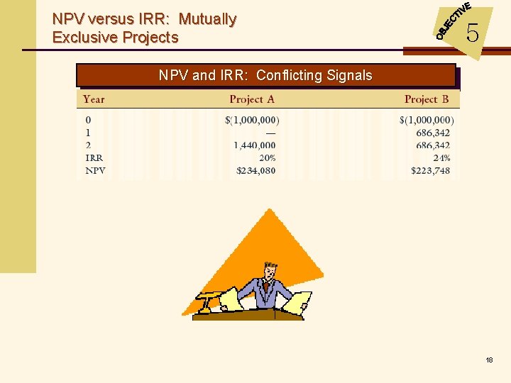 NPV versus IRR: Mutually Exclusive Projects 5 NPV and IRR: Conflicting Signals 18 