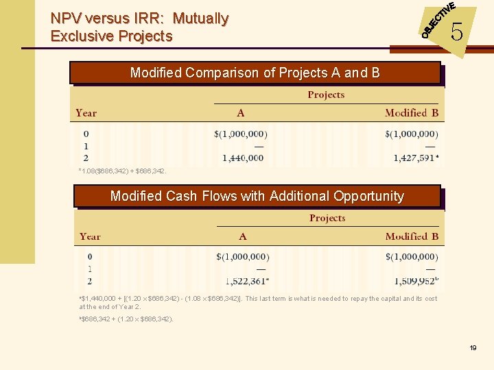 NPV versus IRR: Mutually Exclusive Projects 5 Modified Comparison of Projects A and B