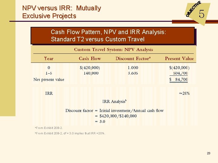 NPV versus IRR: Mutually Exclusive Projects 5 Cash Flow Pattern, NPV and IRR Analysis: