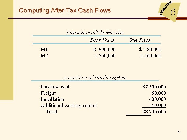 Computing After-Tax Cash Flows 6 Disposition of Old Machine Book Value Sale Price M