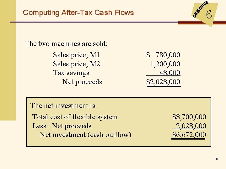 Computing After-Tax Cash Flows 6 The two machines are sold: Sales price, M 1