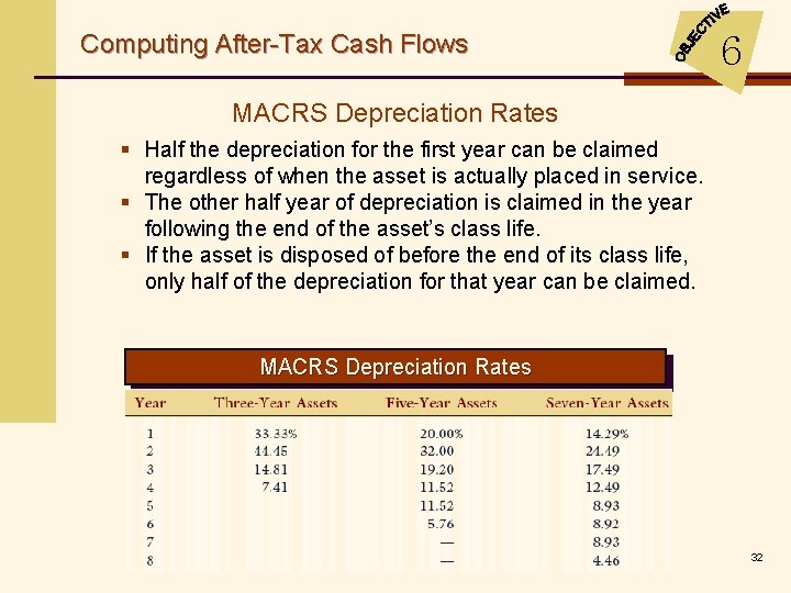 Computing After-Tax Cash Flows 6 MACRS Depreciation Rates § Half the depreciation for the