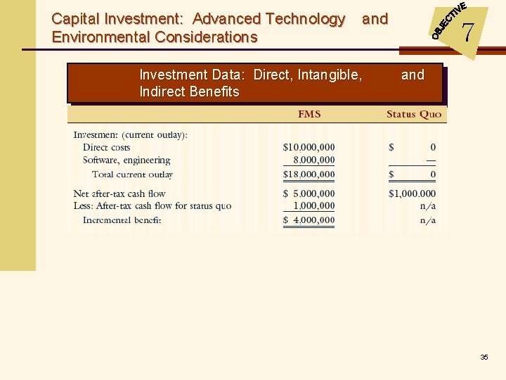 Capital Investment: Advanced Technology Environmental Considerations and Investment Data: Direct, Intangible, Indirect Benefits 7