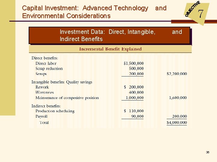 Capital Investment: Advanced Technology Environmental Considerations and Investment Data: Direct, Intangible, Indirect Benefits 7