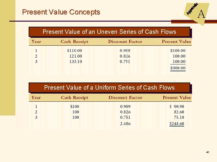 Present Value Concepts A Present Value of an Uneven Series of Cash Flows Present